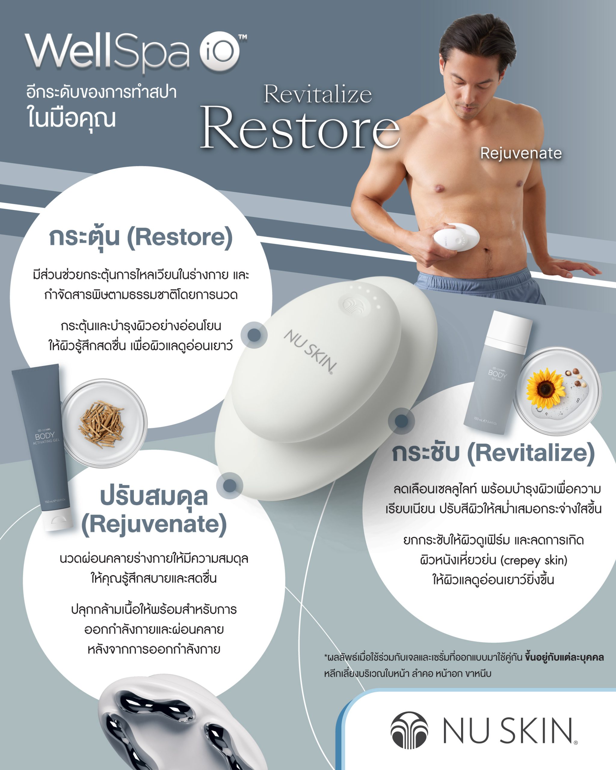 WellSpa IO เวลสปา ไอโอ